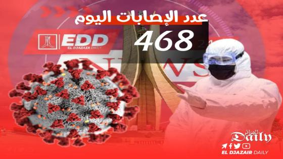 الجزائر تسجل 468 اصابة جديدة بفيروس كورونا
