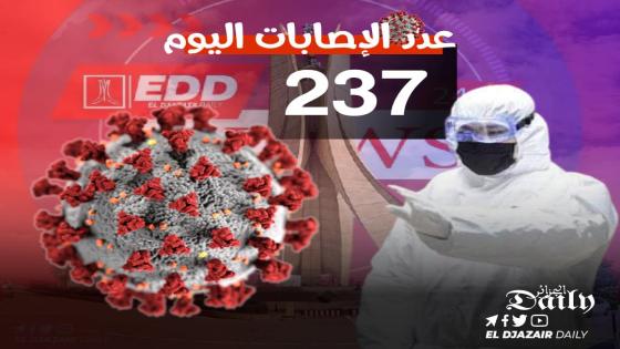تسجيل 237 إصابة جديدة بفيروس كورونا في الجزائر