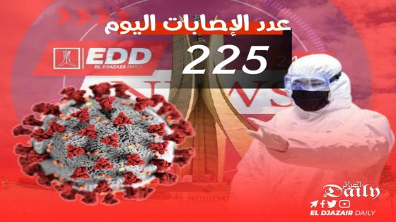 تسجيل 225 حالة جديدة بفيروس كورونا في الجزائر 