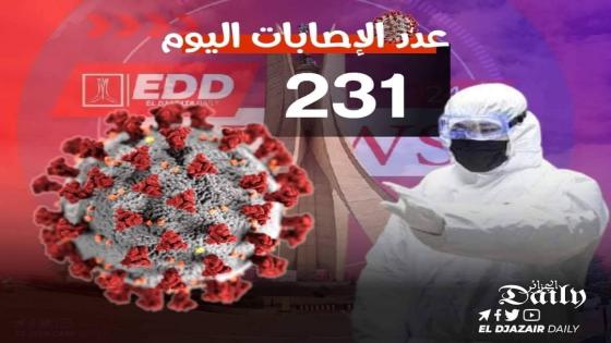 تسجيل 231 إصابة بفيروس كورونا اليوم بالجزائر