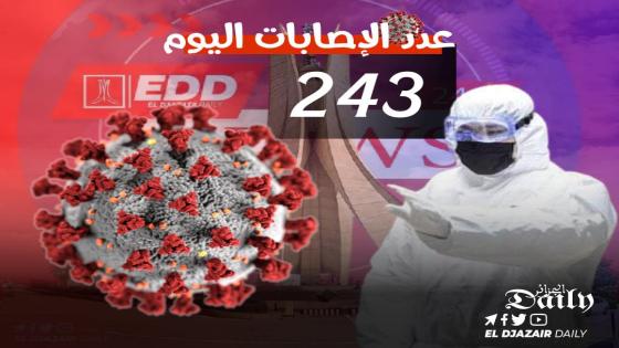 تسجيل 243 إصابة جديدة بفيروس كورونا