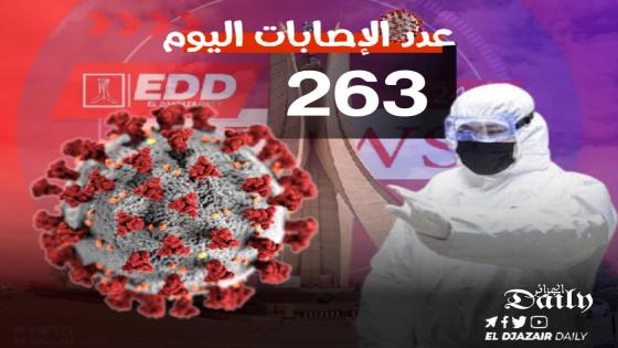 تسجيل 263 إصابة جديدة بفيروس كورونا