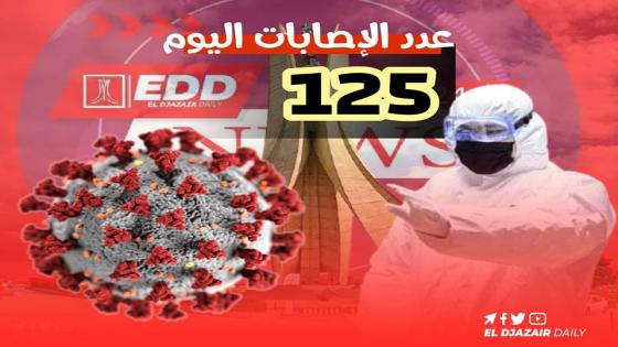 تسجيل 125 حالة جديدة بفيروس كورونا