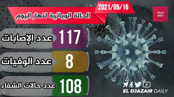 تسجيل 117 حالة جديدة بفيروس كورونا في الجزائر
