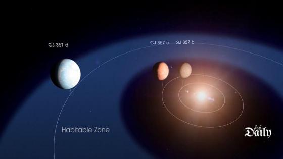 ناسا تعلن اكتشاف كوكب عملاق شبيه بالأرض يبعد 31 سنة ضوئية