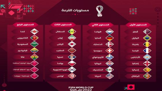 إجراء قرعة مونديال قطر 2022 اليوم بالدوحة