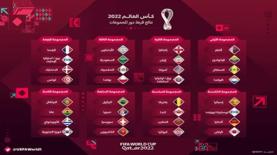 قرعة كأس العالم قطر 2022