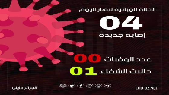 تسجيل 4 حالات جديدة بفيروس كورونا