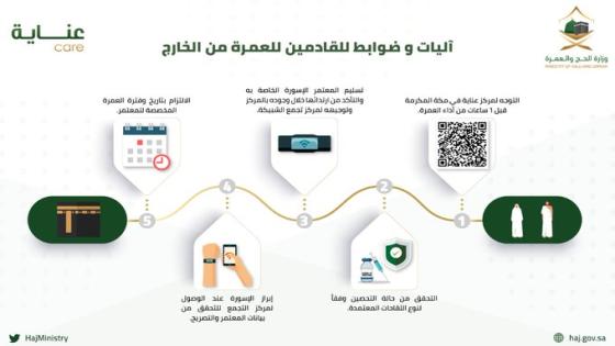 السعودية تحدد 5 تعليمات رئيسية للقادمين إلى العمرة