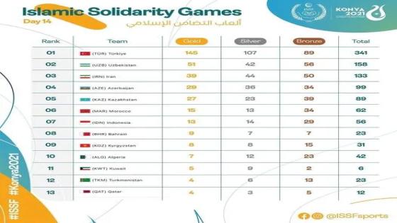 الجزائر تحصد 42 ميدالية في ألعاب التضامن الإسلامي