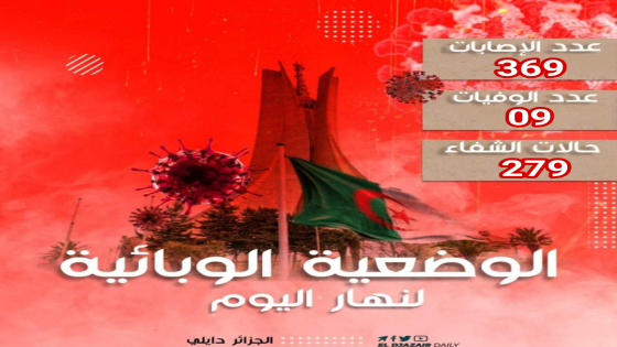 عدد الإصابات بفيروس كورونا لنهار اليوم