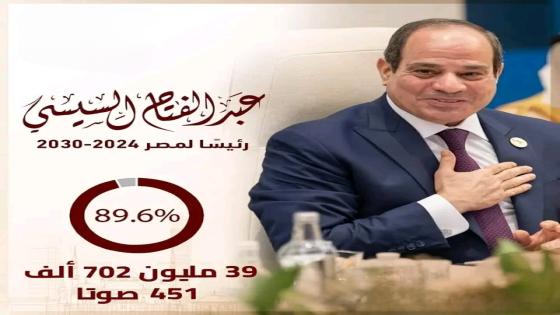 سيسي رئيساً لمصر إلى غاية سنة 2030