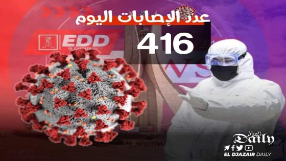تسجيل 416 اصابة بفيروس كورونا اليوم بالجزائر