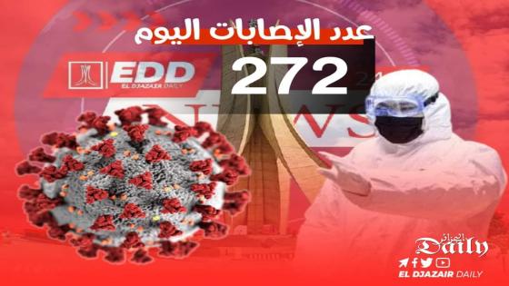تسجيل 272 إصابة بفيروس كورونا اليوم بالجزائر