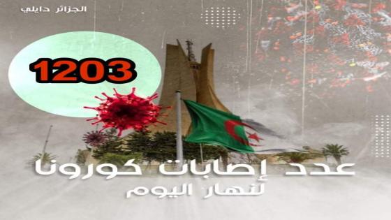 تسجيل 1203 إصابة بفيروس كورونا اليوم بالجزائر