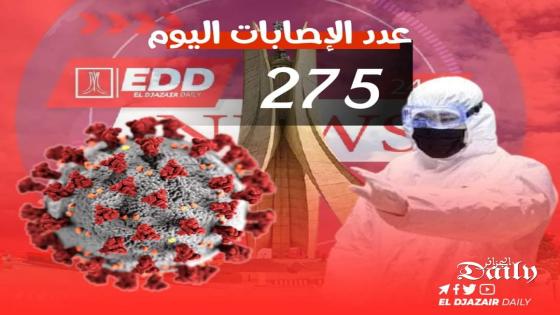 تسجيل 275 إصابة بفيروس كورونا اليوم بالجزائر