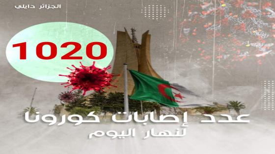 تسجيل 1020 إصابة بفيروس كورونا اليوم بالجزائر