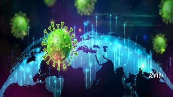 الصحة العالمية: إرتفاع قياسي لعدد الإصابات بفيروس كورونا حول العالم خلال أسبوع.