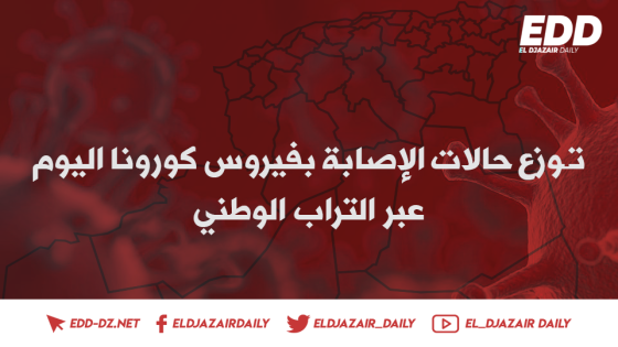 كورونا|توزع413حالة إصابة على التراب الوطني في الجزائر اليوم