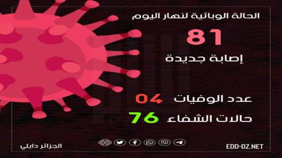 تسجيل 81 إصابة بفيروس كورونا اليوم بالجزائر