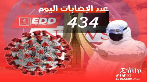تسجيل 434 إصابة بفيروس كورونا اليوم بالجزائر