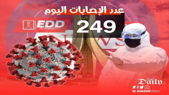 تسجيل 249 إصابة جديدة بفيروس كورونا اليوم بالجزائر