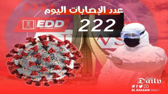 تسجيل 222 إصابة بفيروس كورونا اليوم بالجزائر